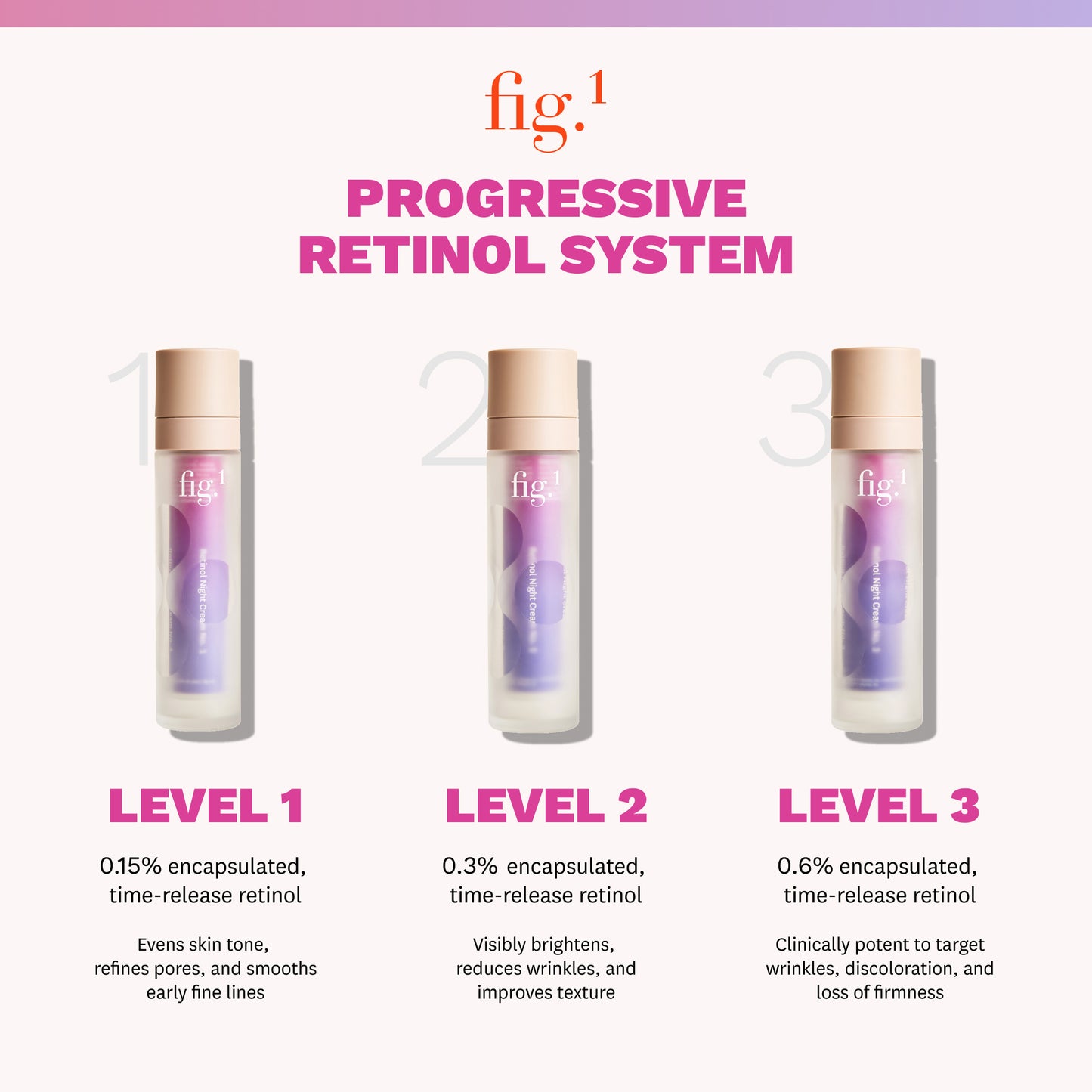 Retinol Night Cream Level 1