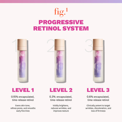 Retinol Night Cream Level 1